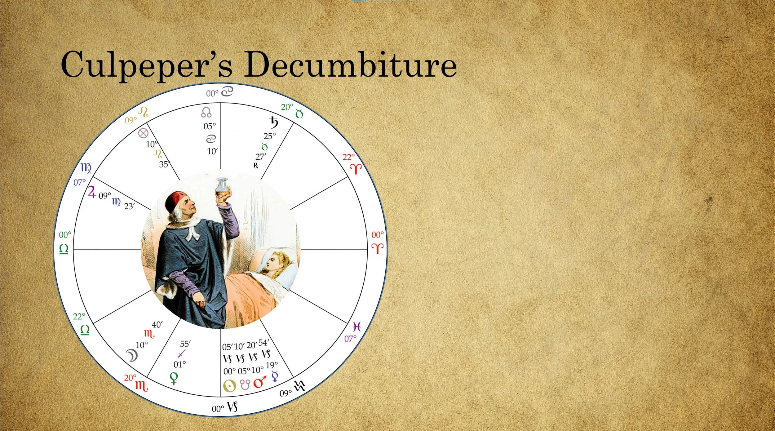 Medieval Astrology Guide Shop — Medieval Astrology Guide